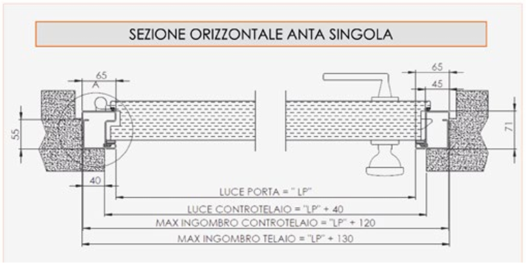 CONTROTELAIO PER PORTA BLINDATA COSFER